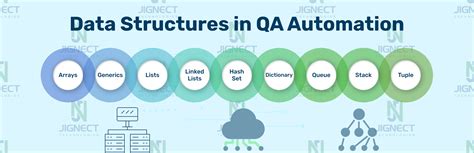 Data QA Automation 